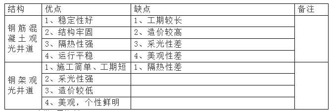 旧楼加装电梯